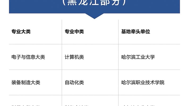 会计实操代理记账加盟条件